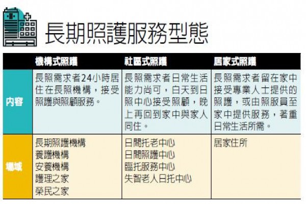 台灣受恩_機構VS.社區VS.居家　需求大不同